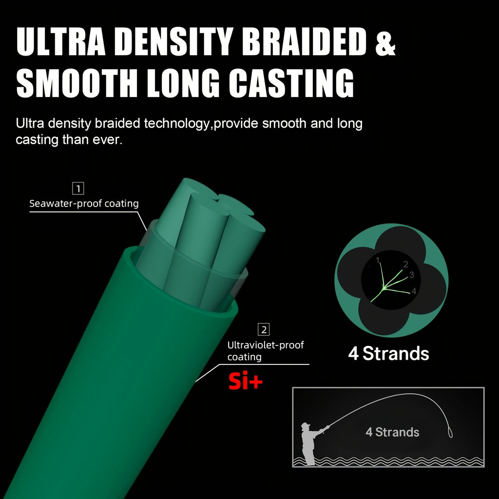 Braided Fishing Line by SeaKnight Nano II, 4-Strand PE Line in 110 or 327 Yard Options, 7–15 lb Listed Tests and Green or Yellow Colors