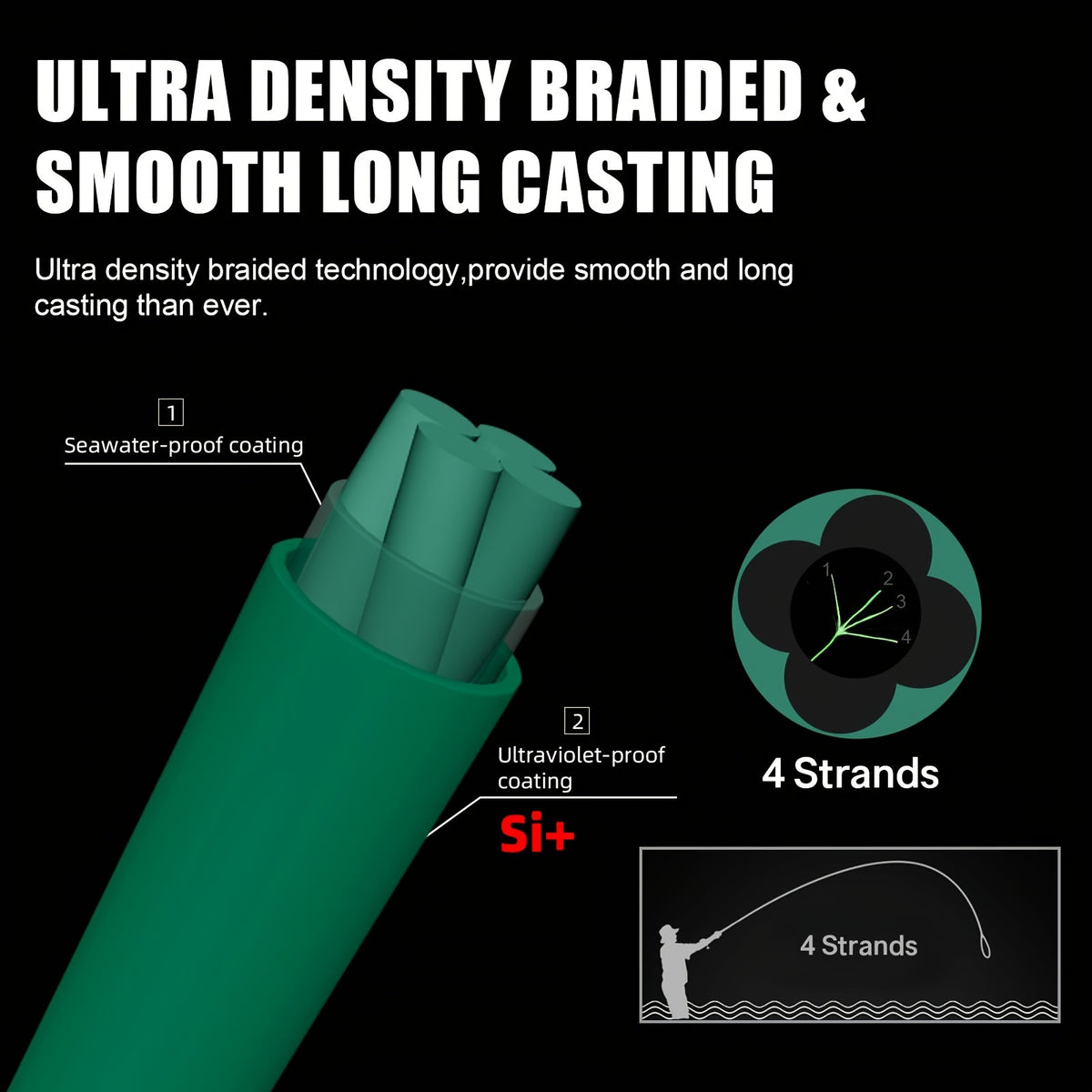 Braided Fishing Line by SeaKnight Nano II, 4-Strand PE Line in 110 or 327 Yard Options, 7–15 lb Listed Tests and Green or Yellow Colors