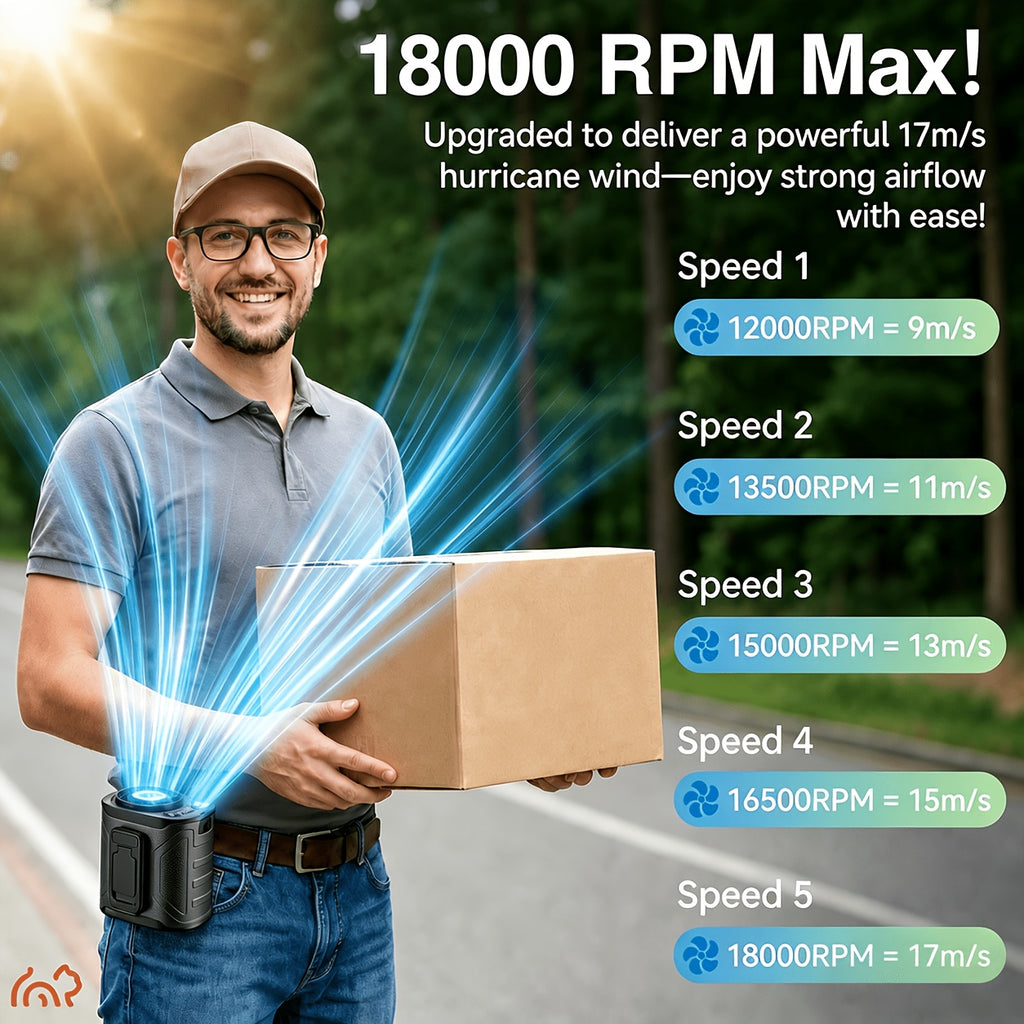 5000mAh Portable Waist Fan with 199 Speed Settings, Listed 18000 RPM Brushless Motor and LED Power Display in Orange, Green or Black, 1 or 2 Pieces