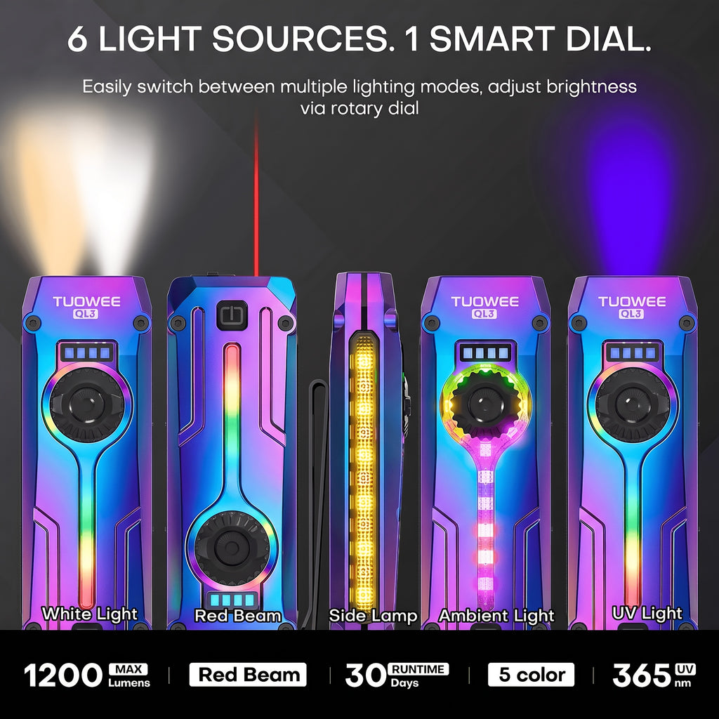7-in-1 LED Flashlight with Listed 1200LM Output, UV Light, Laser Pointer, RGB Ambient Lighting, Magnetic Base and USB-C Rechargeable Design