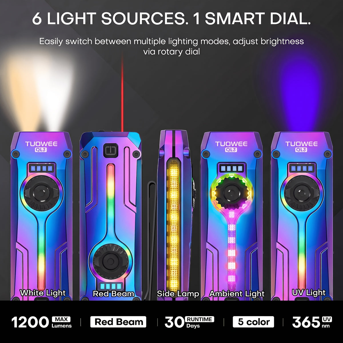 7-in-1 LED Flashlight with Listed 1200LM Output, UV Light, Laser Pointer, RGB Ambient Lighting, Magnetic Base and USB-C Rechargeable Design