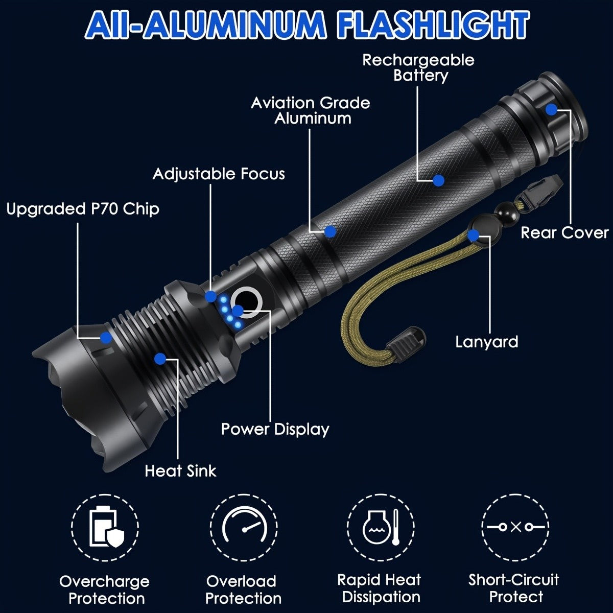 6000mAh Rechargeable LED Flashlight with Type-C Charging, Aluminum Alloy Tactical Work Light with Adjustable Spotlight and Floodlight Focus for Outdoor Tasks